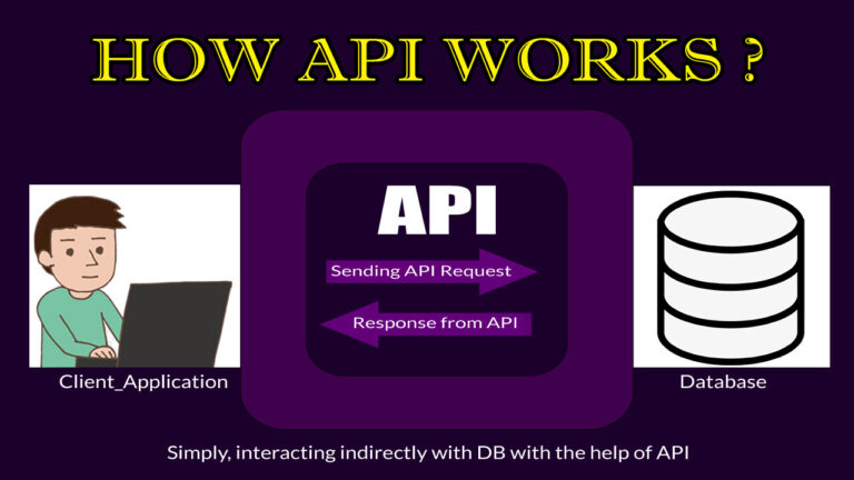 How Does API work Example | What is an API | Types of APIs