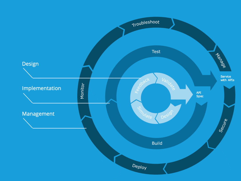 Anypoint Management Center – MuleSoft Anypoint Platform